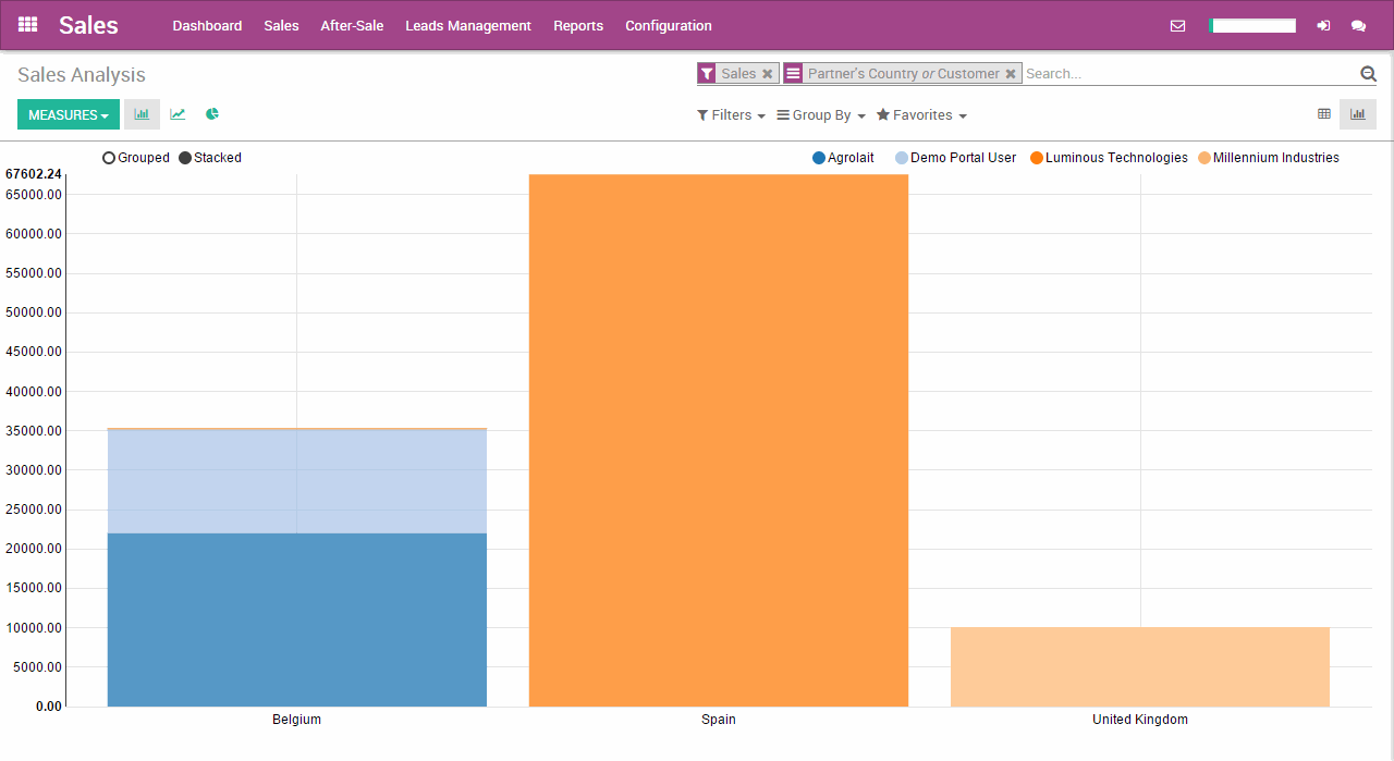 Odoo • Image and Text